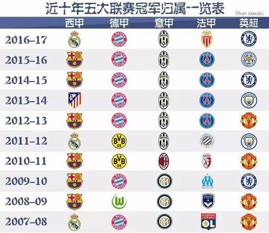 是前腰的位
